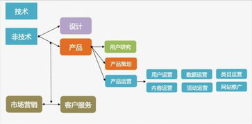靠谱的产品经理是如何养成的