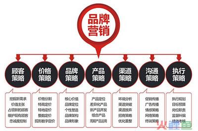 企业营销策划的重要性与品牌营销策划公司的核心作用