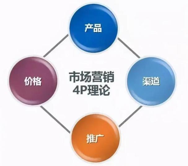 从农场到餐桌:餐饮连锁品牌如何用内容营销筑牢食材信任墙