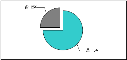 苏菲产品营销策划案